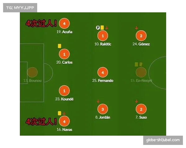 数据科学深度应用欧冠赛场 跑动热图与传球分析定胜负